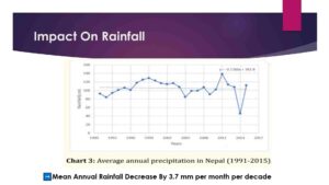 Climate change Impact on Rainfall pattern in Nepal