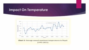 Climate change Impact on Temperature in Nepal